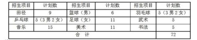 淄博一中／五中／六中／十八中…发布最新招生方案