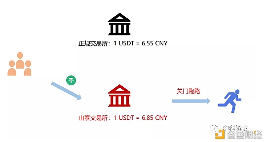 虚拟币“搬砖”骗局卷土重来 骗子如何一步步搬走你的本金？