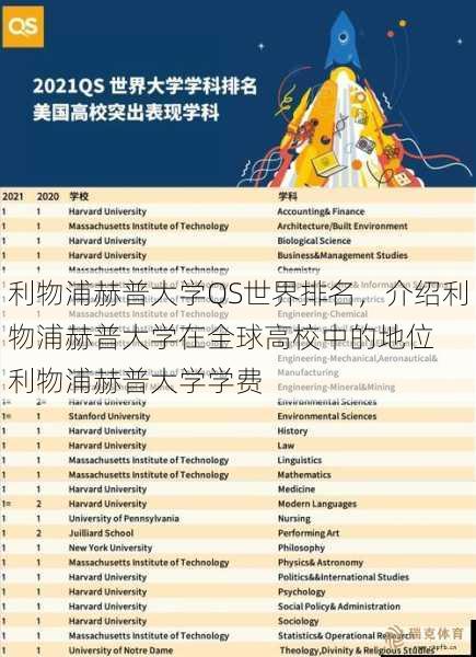 利物浦赫普大学QS世界排名，介绍利物浦赫普大学在全球高校中的地位  利物浦赫普大学学费