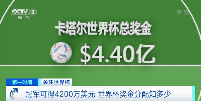 打入决赛的两支队伍的每一名球员可以为各自俱乐部带来37万美元的补贴